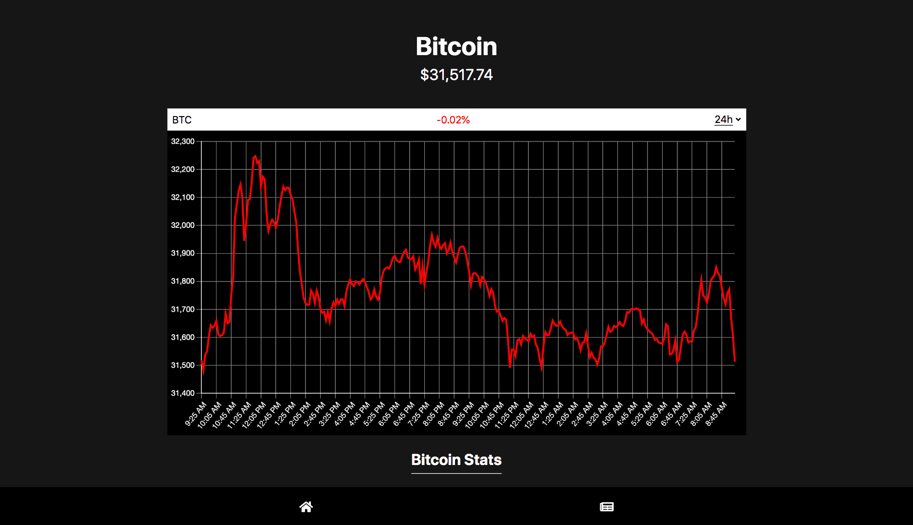 crypto tracker chart for desktop