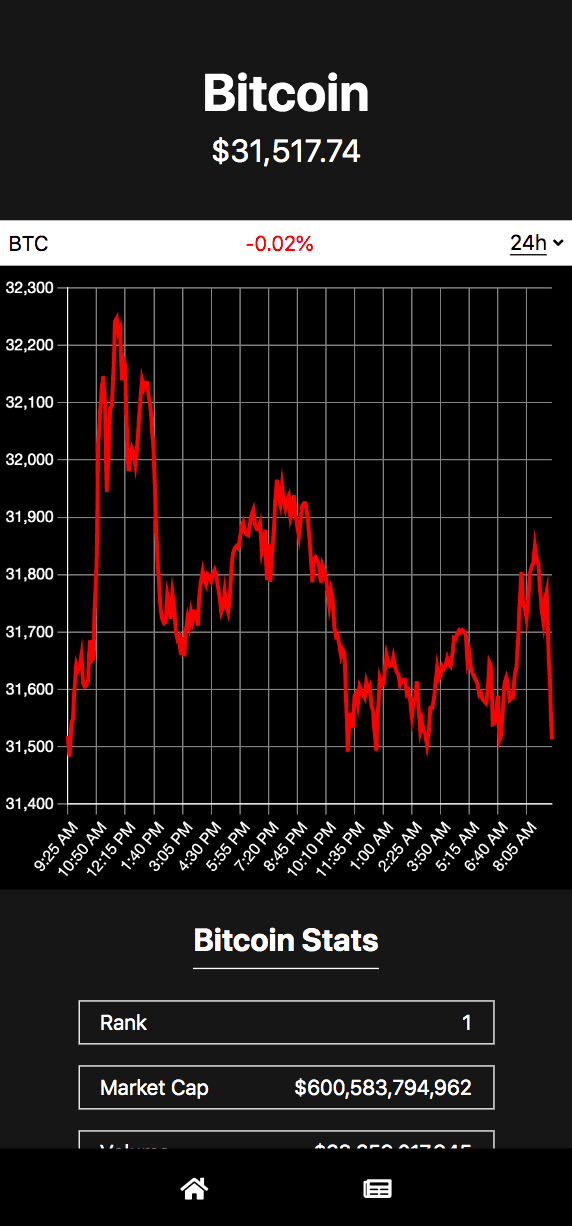 crypto tracker chart for mobile